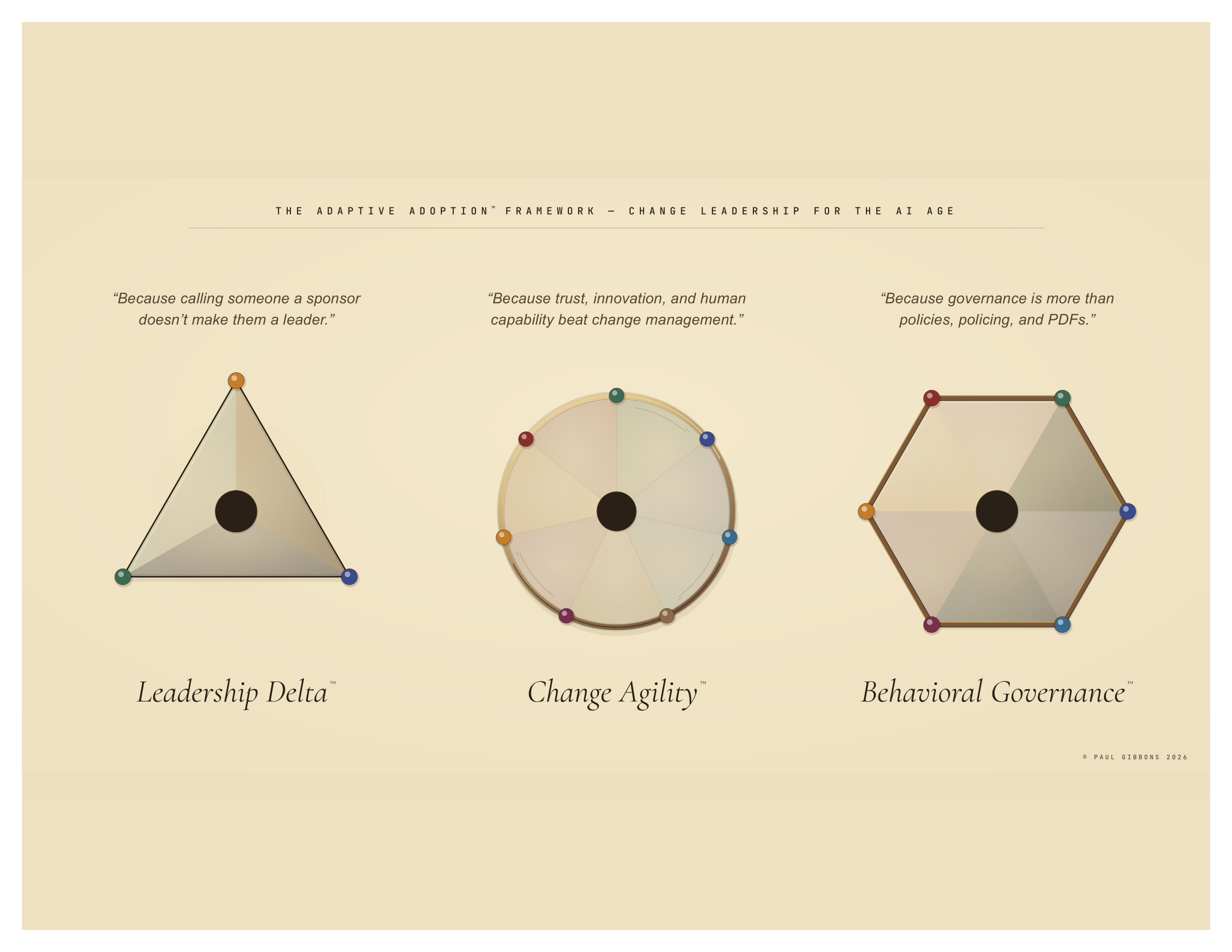 Adaptive Adoption Framework — Leadership, Strategy, Governance, Change