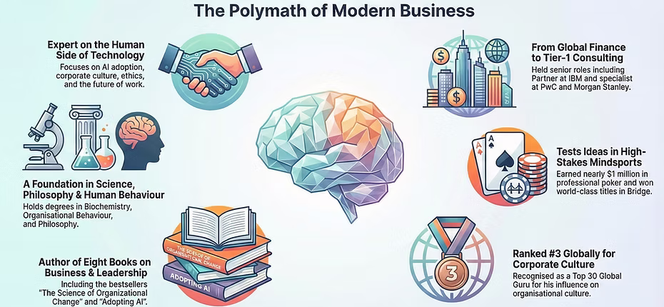 The Polymath of Modern Business — Expert on the human side of technology, global finance to tier-1 consulting, foundation in science philosophy and human behaviour, tests ideas in high-stakes mindsports, author of eight books on business and leadership, ranked number 3 globally for corporate culture